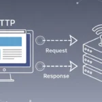 Protokół HTTP jako komunikacja między przeglądarką a serwerem